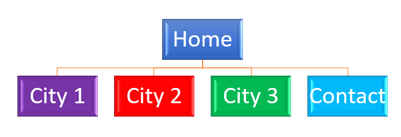 Site Map